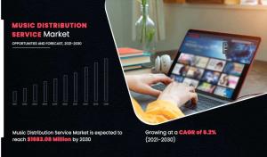 Music Distribution Services Market
