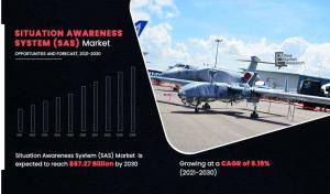 Situation Awareness System Market