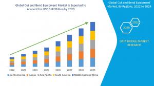 Cut and Bend Equipment Market