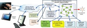 KnarrTek Intelligent Agent Decision Support System