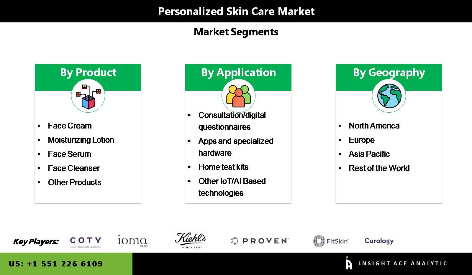 Global Personalized Skin Care Market to Reach $ 38.9 Billion by 2030 