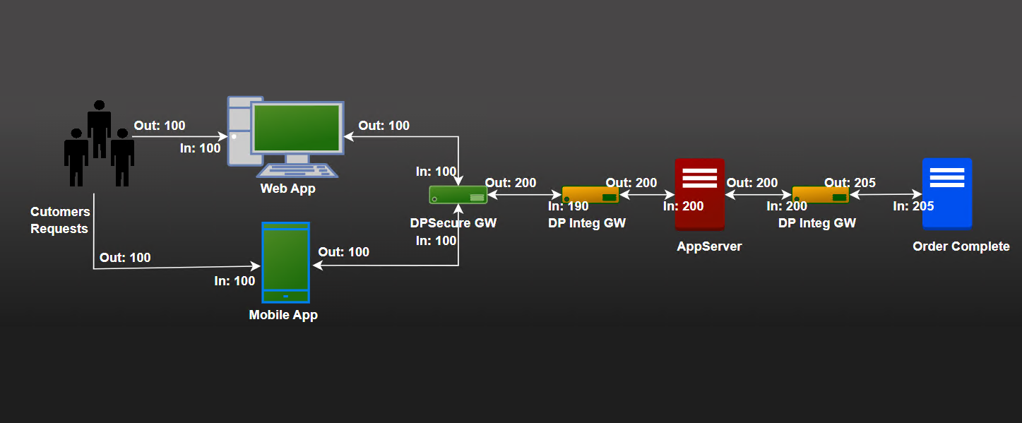 Nastel XRay Delivers Business Flow Visualization & Machine Learning for ...