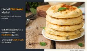 Flatbread