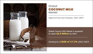 Coconut Milk-Market