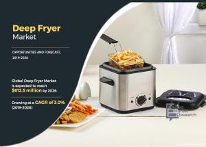 Deep-Fryer-Market