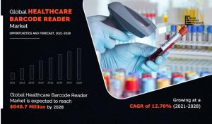 Healthcare Barcode Reader Market Size