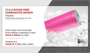 Sugar Free Carbonated Drinks