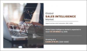Sales Intelligence Market size