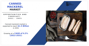Canned Mackerel Market