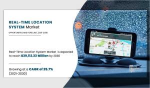 Real time location system market